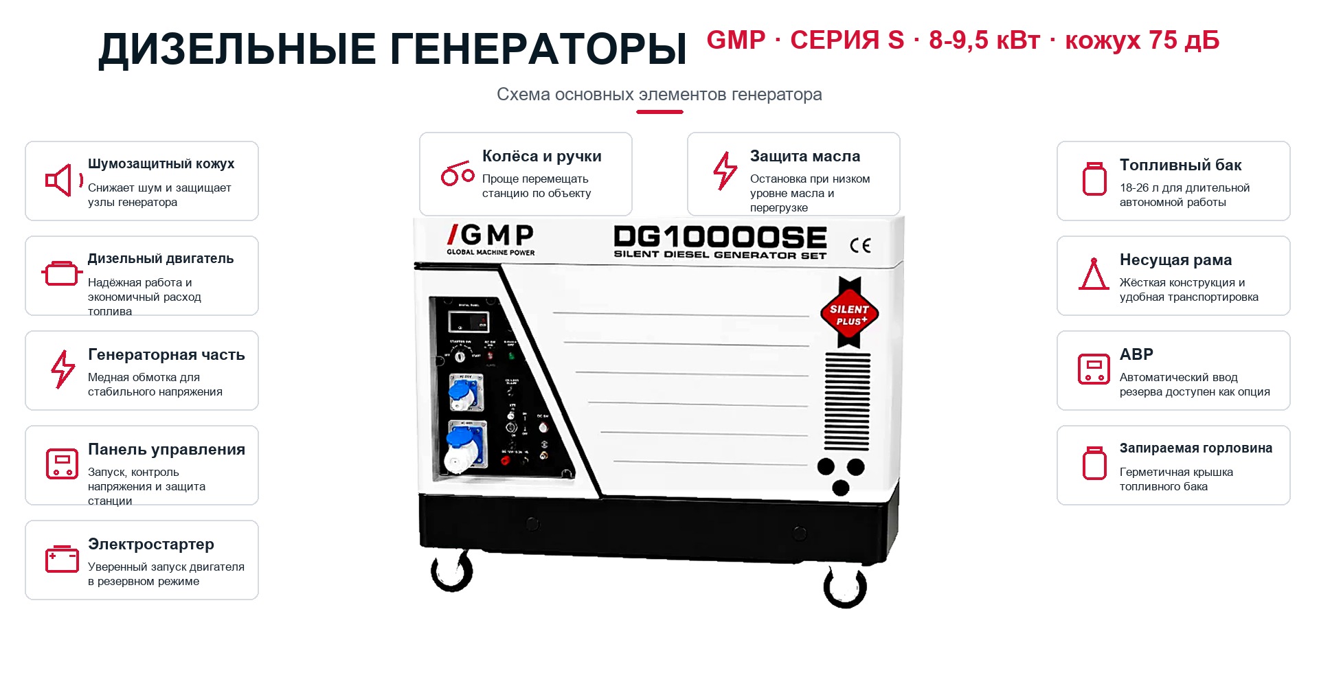 Схема генератора: Дизельные генераторы GMP серии S в кожухе, 8-9,5 кВт