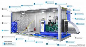Дизельный генератор ТСС АД-400С-Т400-1РМ6 в контейнере — фото 3