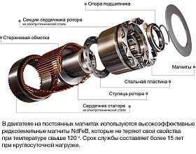 Винтовой компрессор Comaro MD-P 90 I 10 — фото 2